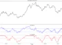 indicador rsi compuesto python