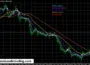 Señales de trading del sistema de trading con 5 SMA