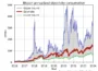 Efectos ambientales de la minería de Bitcoin 15 Consumo anualizado de electricidad de Bitcoin