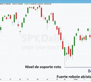 ¿Qué es una bear trap?
