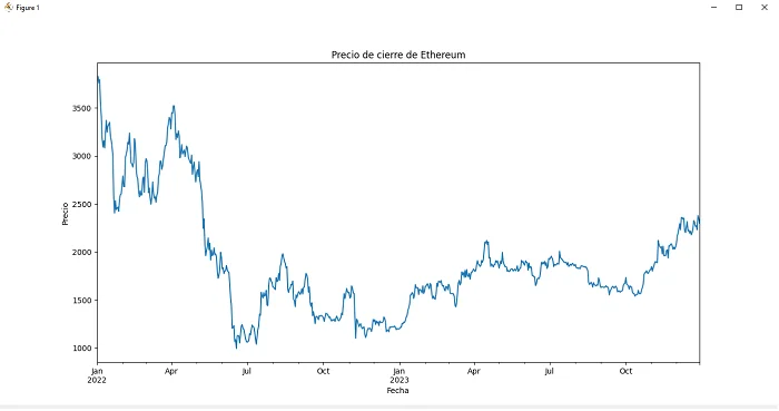 Precio de cierre de ETHUSD