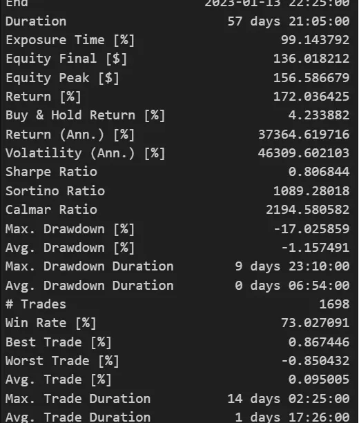 resultado backtesting grid