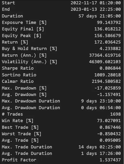 resultado backtesting grid