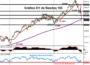 ¿Por qué están cayendo los mercados de acciones, Forex y criptomonedas? 14 Gráfico diario de Nasdaq 100