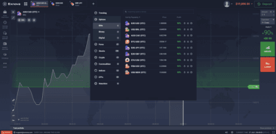 Plataforma del broker Exnova