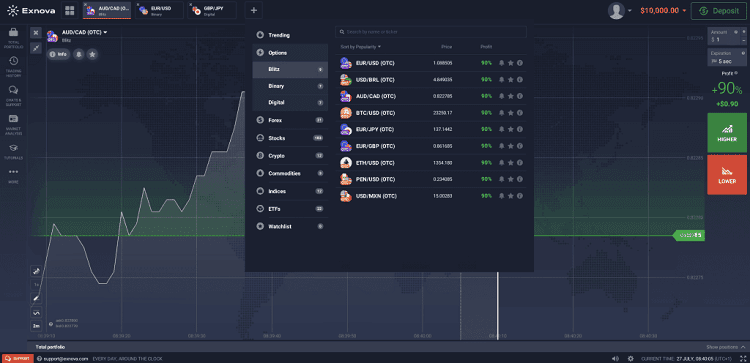Reseña de EXNova - Broker de Opciones y CFD 1 Plataforma del broker Exnova