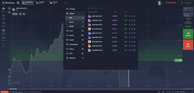 Reseña de EXNova - Broker de Opciones y CFD 3 Plataforma del broker Exnova