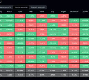 Septiembre usualmente es un mes negativo para Bitcoin - ¿Que nos espera en 2024? 1 Datos mensuales de Bitcoin 2013-2024