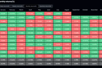 Datos mensuales de Bitcoin 2013-2024