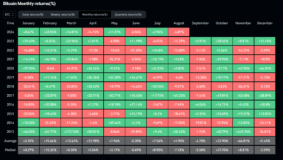 Datos mensuales de Bitcoin 2013-2024