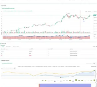 Estrategia de Trading con Cruce Dual del MACD sin Retraso en TradingView - Captura de Tendencias a Corto Plazo 8 estrategia macd cero retraso