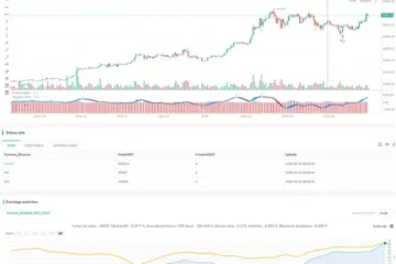 estrategia macd cero retraso