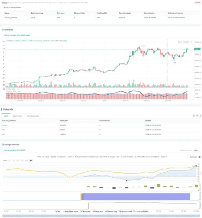 Estrategia de Trading con Cruce Dual del MACD sin Retraso en TradingView - Captura de Tendencias a Corto Plazo 23 estrategia macd cero retraso