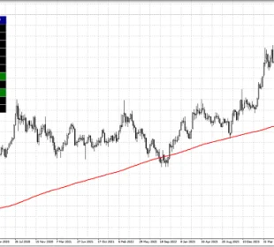 Indicador de Reversión a la Media Para Metatrader 4 9 Indicador Mean Reversal Para MT4