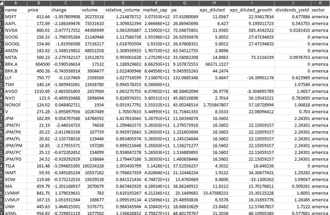 Extracción de datos financieros de TradingView con Python: una guía paso a paso 10 datos acciones obtenidos tradingview py
