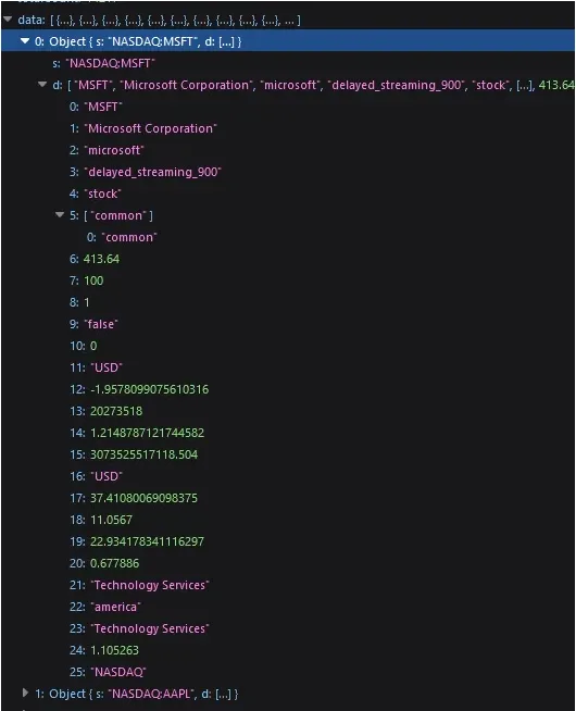 Extracción de datos financieros de TradingView con Python: una guía paso a paso 6 datos precios tradingview
