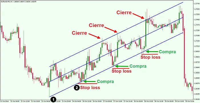 ejemplo operacion compra regresion lineal