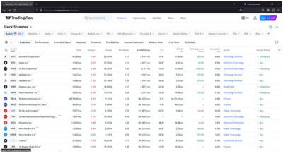 Extracción de datos financieros de TradingView con Python: una guía paso a paso 5 Screener de acciones de TradingView