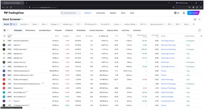 Extracción de datos financieros de TradingView con Python: una guía paso a paso 2 Screener de acciones de TradingView