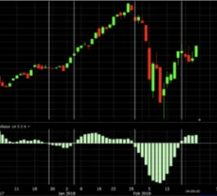 ¿Qué es el Oscilador Derivado? 7 indicador oscilador derivado
