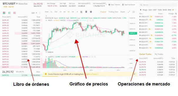 plataforma con libro ordenes