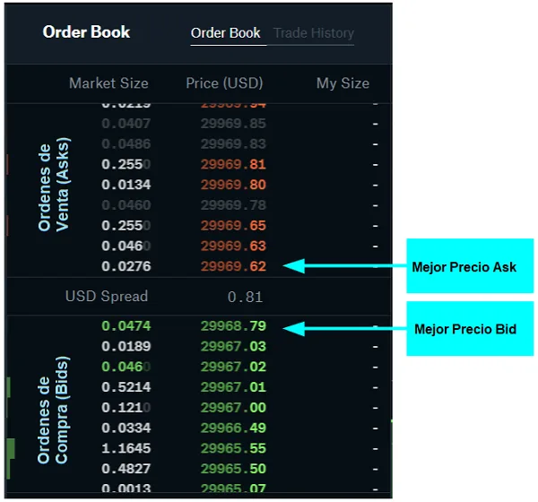 precio bid ask ordenes