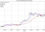 Detección de cruces de medias móviles en Bitcoin con Python