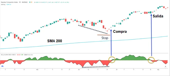estrate trading mcclellan