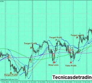 Sistema de trading con SAR Parabólico y canal de medias móviles 7 Sistema de trading con SAR Parabólico y medias móviles