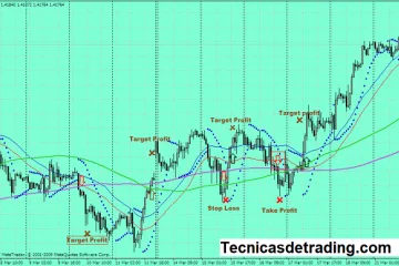 Sistema de trading con SAR Parabólico y canal de medias móviles 14 Sistema de trading con SAR Parabólico y medias móviles
