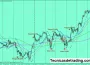 Sistema de trading con SAR Parabólico y medias móviles