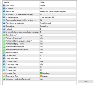 Configuración del indicador ZLEMA