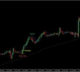 Estrategia de Seguimiento de Tendencia Nightcrawler para Forex y Otros Mercados 1 Estrategia de trading NightCrawler