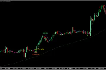 Estrategia de Seguimiento de Tendencia Nightcrawler para Forex y Otros Mercados 15 Estrategia de trading NightCrawler