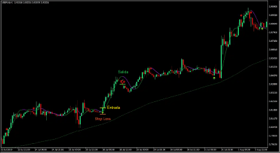 Estrategia de Seguimiento de Tendencia Nightcrawler para Forex y Otros Mercados 1 Estrategia de trading NightCrawler