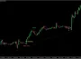 Estrategia de Seguimiento de Tendencia Nightcrawler para Forex y Otros Mercados 20 Estrategia de trading NightCrawler