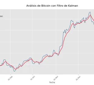 ¿Cómo Crear un Filtro de Kalman en Python? 20 Filtro de Kalman en Python