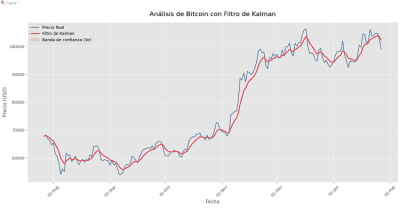 ¿Cómo Crear un Filtro de Kalman en Python? 7 Filtro de Kalman en Python