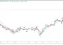 Indicador de cruces de medias móviles de TradingView