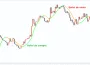 Indicador ZLema para Metatrader 4 6 Media móvil ZLEMA para MT4