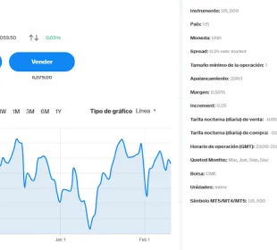 Contratos Por Diferencia (CFD) Basados en el S&P 500 1 contrato cfd us500 avatrade