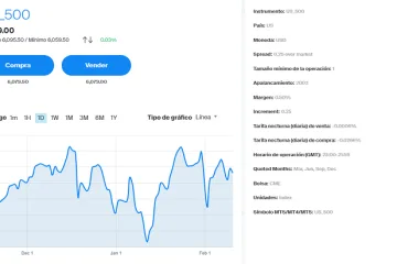 contrato cfd us500 avatrade
