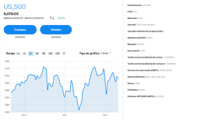 Contratos Por Diferencia (CFD) Basados en el S&P 500 1 contrato cfd us500 avatrade
