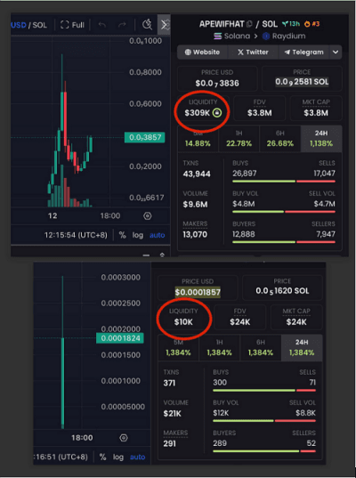 Identifica el próximo memecoin 100x: ¿Qué debes buscar? 3 Ejemplo de Dexscreener: LP quemados