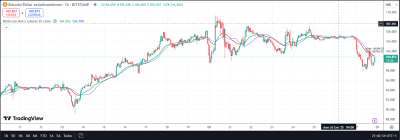 La Media Móvil Exponencial Regularizada (REMA): Fórmula y Señales 15 Media Móvil REMA en TradingView