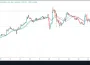 Media Móvil REMA en TradingView