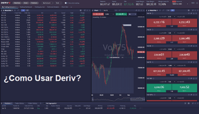 Tutorial del Broker Deriv.com 5 Análisis de Deriv
