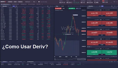 Tutorial del Broker Deriv.com 2 Análisis de Deriv