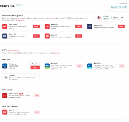 Tutorial del Broker Deriv.com 7 Deriv offers a huge selection of Trading Platforms