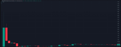 Colapso de LIBRA Memecoin: Eventos clave que llevaron a una catástrofe cripto de $286 millones 12 Precio de criptomoneda libra